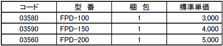 ツバ付き止水貫通スリーブ FPDコード・型番・梱包・価格-因幡電工（INABA DENKO）
