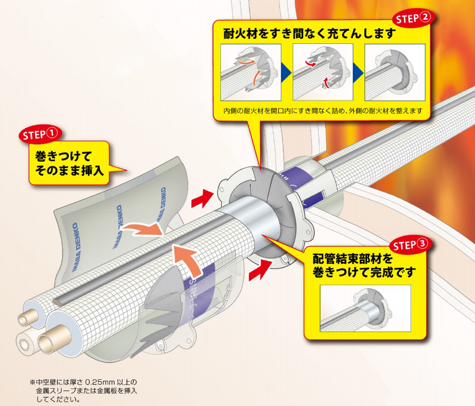 耐火ネオスリーブRT「IRNS-RT」－因幡電工（INABA DENKO）