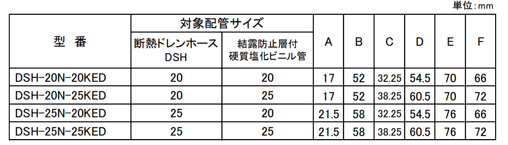 結露防止層付硬質塩化ビニル管エルボ保温材付「DSH-N-KED」寸法図-因幡電工(INABA DENKO)