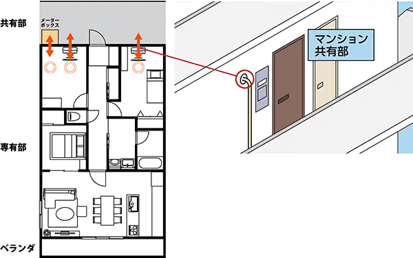 「共住区画」を貫通するエアコン配管は法令で定められた耐火措置－因幡電工（INABA DENKO）