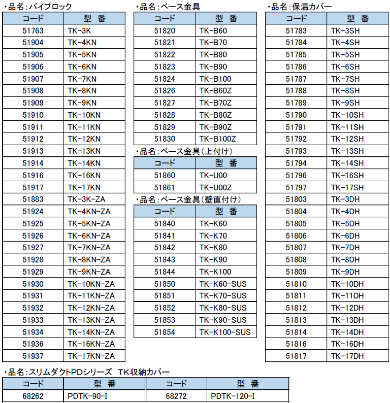 パイプロックTKシリーズ品名・コード・型番-INABA DENKO（因幡電工）