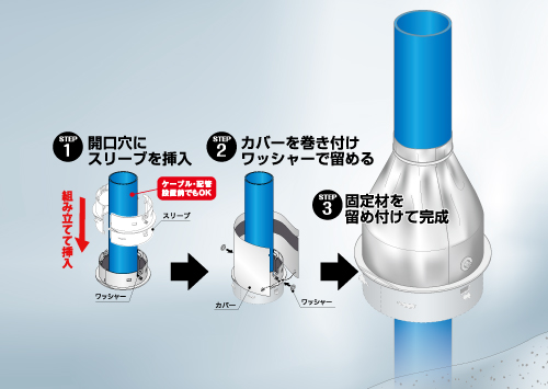 タイカエックス/タイカX耐火クロスカバー「IKX」施工手順-因幡電工（INABA DENKO）