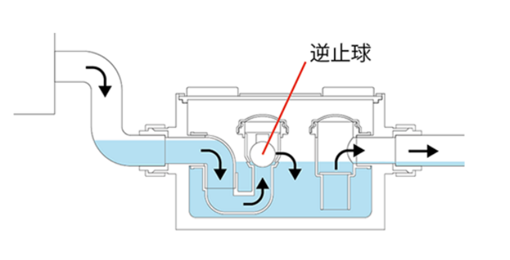 逆止玉で逆流防止 エアハン用ドレントラップ「ADB」-因幡電工(INABA DENKO)