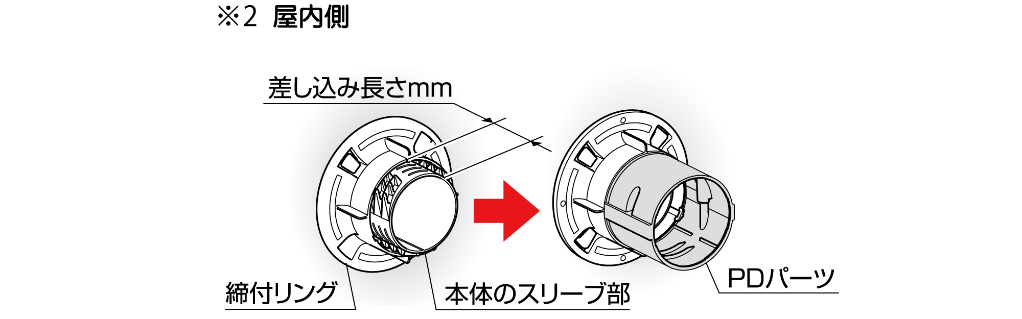 ツバ付止水貫通スリーブ「FPD」スリムダクトPDパーツ取り付け方法-因幡電工(INABA DENKO)
