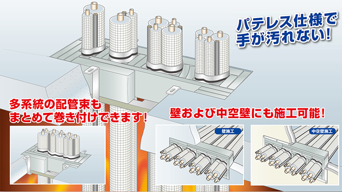 耐火ボックスS IRBS－因幡電工