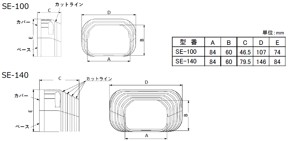 端末カバーSE-100/140_寸法図－因幡電工（INABA DENKO）