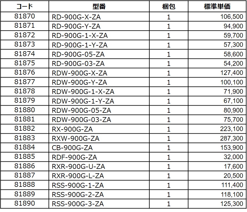 RD深型タイプ_型番_梱包_価格-因幡電工(INABA DENKO)