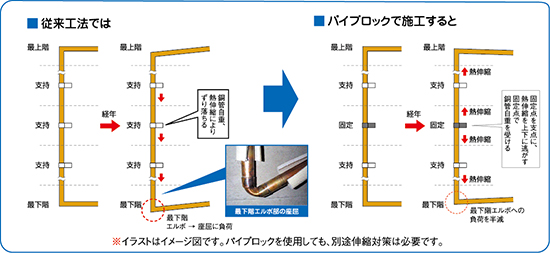 施工イメージ－因幡電工（INABA DENKO）