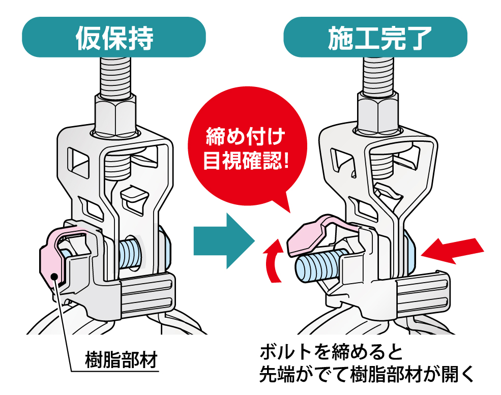 ホールドワン 省施工吊りバンド「SST」－因幡電工（INABA DENKO）