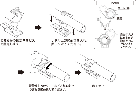 配管固定用サドルかんたん施工－因幡電工