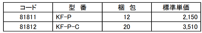 【仕様変更】被覆銅管ペアコイル PC-2330を仕様変更し、耐火パテ KF-P、KF-P-C ロット表示を変更いたします。｜耐火パテ KF-P、KF-P-C－因幡電工（INABA DENKO）