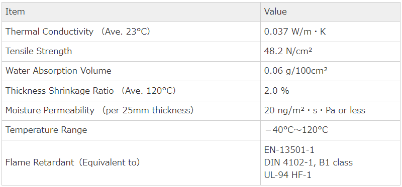 Insulation Specifications - inaba denko