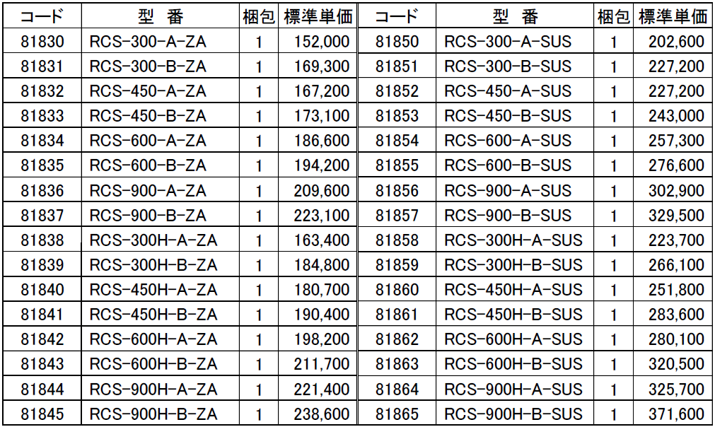 小段差施工用パーツ「RCS」コード_型番_梱包_価格-因幡電工（INABA DENKO）