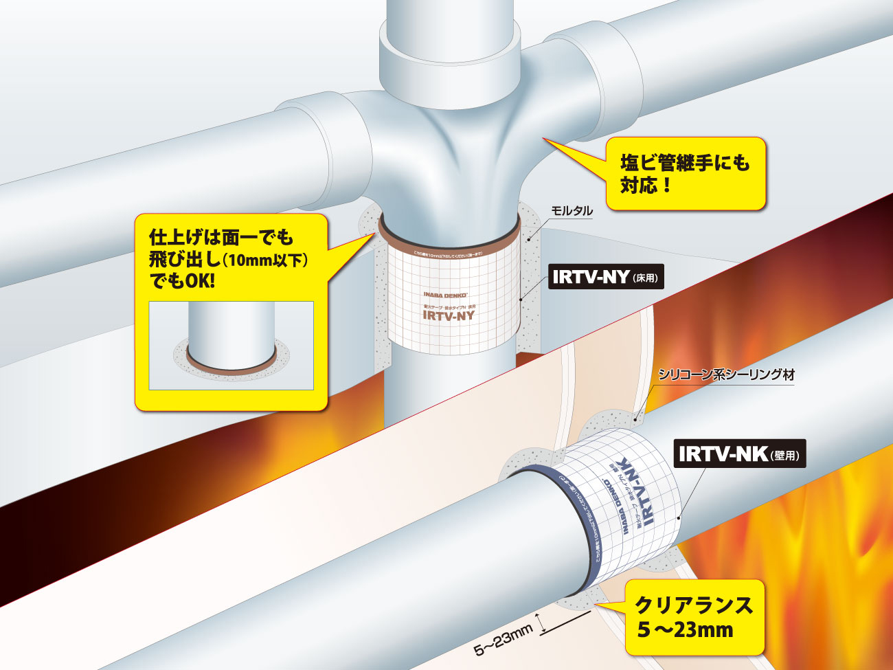 耐火テープ 給排水タイプ「IRTV-N」－因幡電工（INABA DENKO）