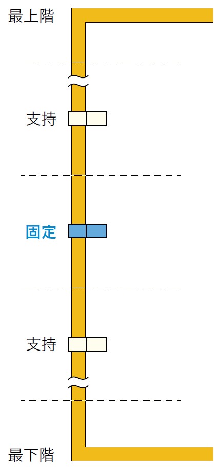 立て管－因幡電工（INABA DENKO）