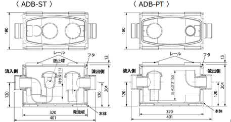 エアハン用ドレントラップ「ADB」－因幡電工（INABA DENKO）