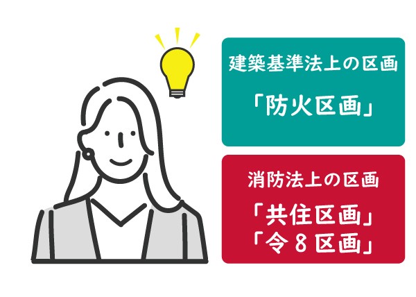 「建築基準法上の区画」と「消防法上の区画」について解説！｜INABA note vol.7－因幡電工（INABA DENKO）