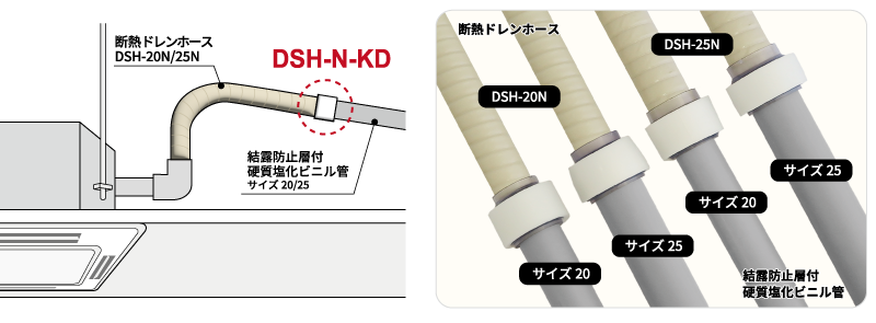 結露防止層付硬質塩化ビニル管ジョイント保温材付「DSH-N-KD」-因幡電工(INABA DENKO)