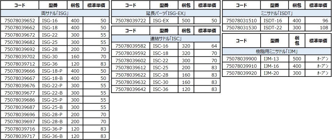 サドル コード型番梱包価格-因幡電工（INABA DENKO）