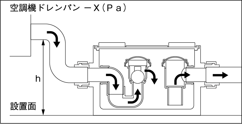 エアハン用ドレントラップ「吸込型」設置時の必要落差算出－因幡電工（INABA DENKO）