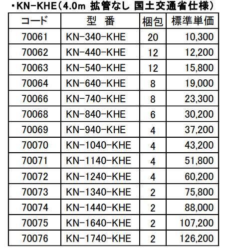 ネオパイプKHE 4.0m（拡管なし）「KN-KHE」※国土交通省標準仕様適合－因幡電工（INABA DENKO）
