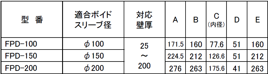 ツバ付き止水貫通スリーブ FPD寸法図-因幡電工（INABA DENKO）