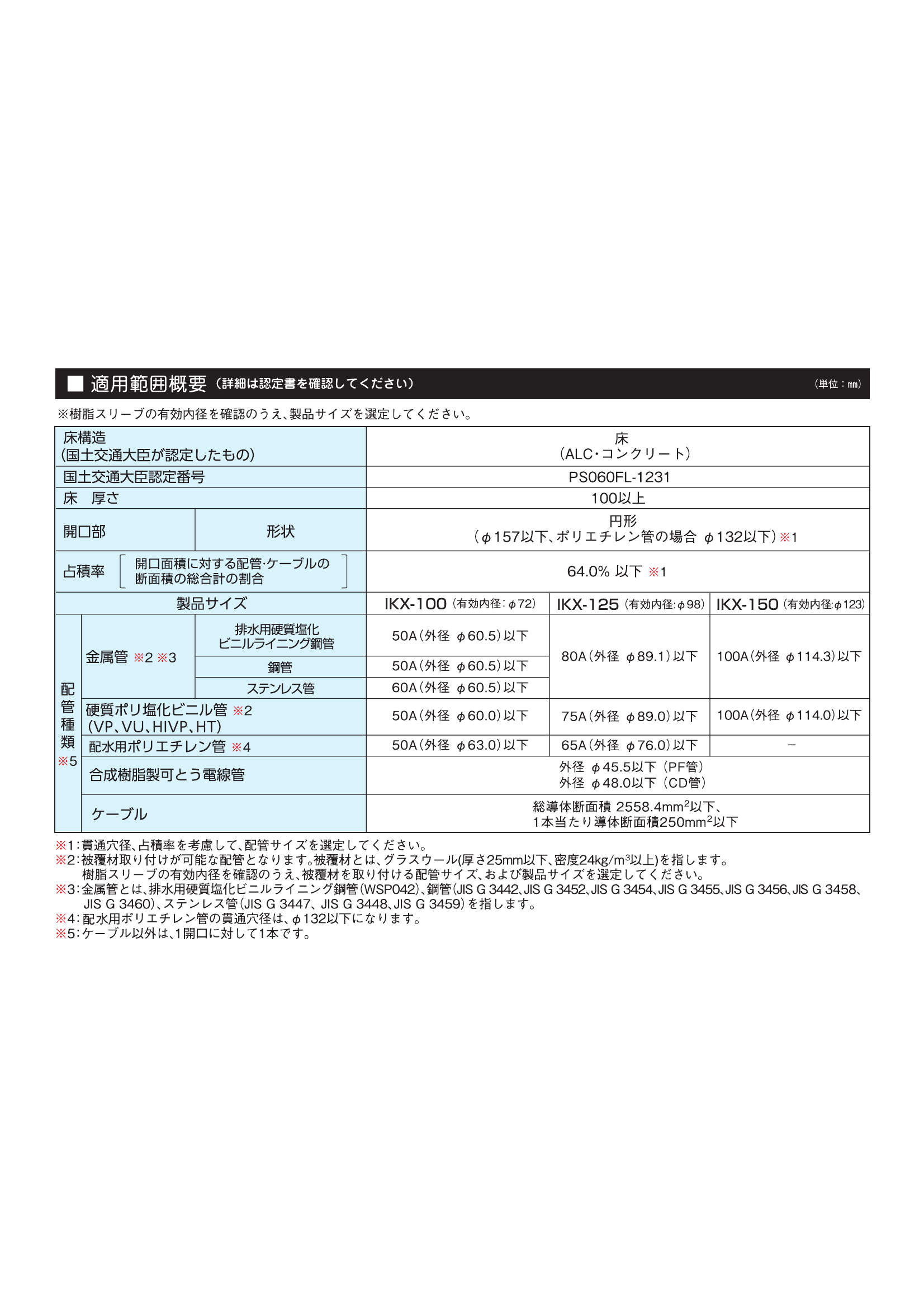 IKX_適用範囲概要_20250620ｗ.pdf