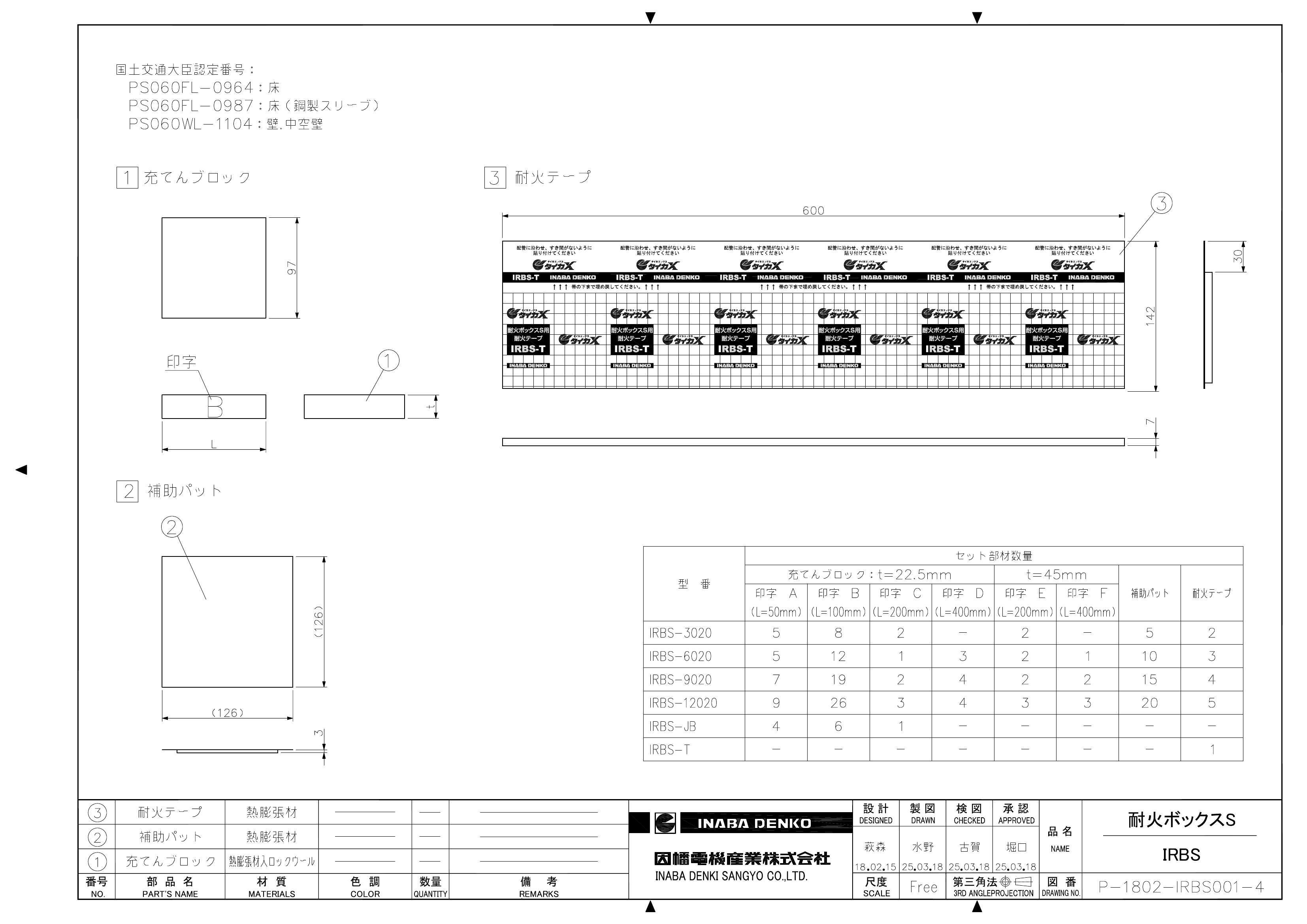 IRBS】耐火ボックスS | 製品情報 | 因幡電工 INABA DENKO（因幡電機産業）