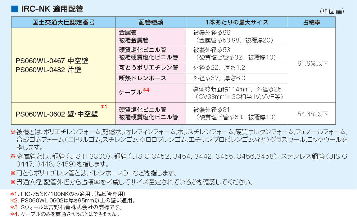 IRC-NK_tekiyou.eps