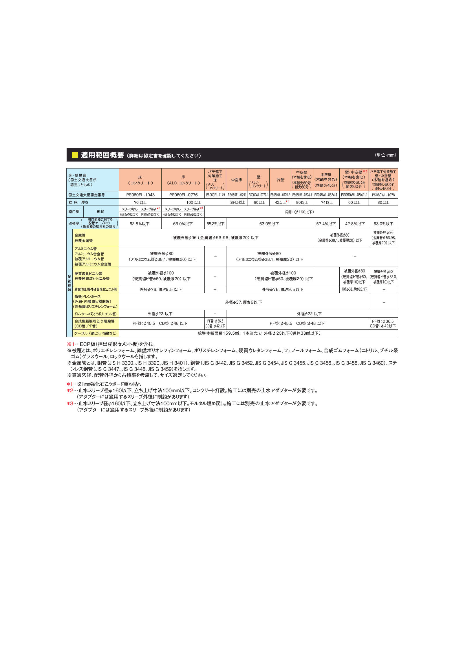 IRC-NX_適用範囲概要_20260423.pdf