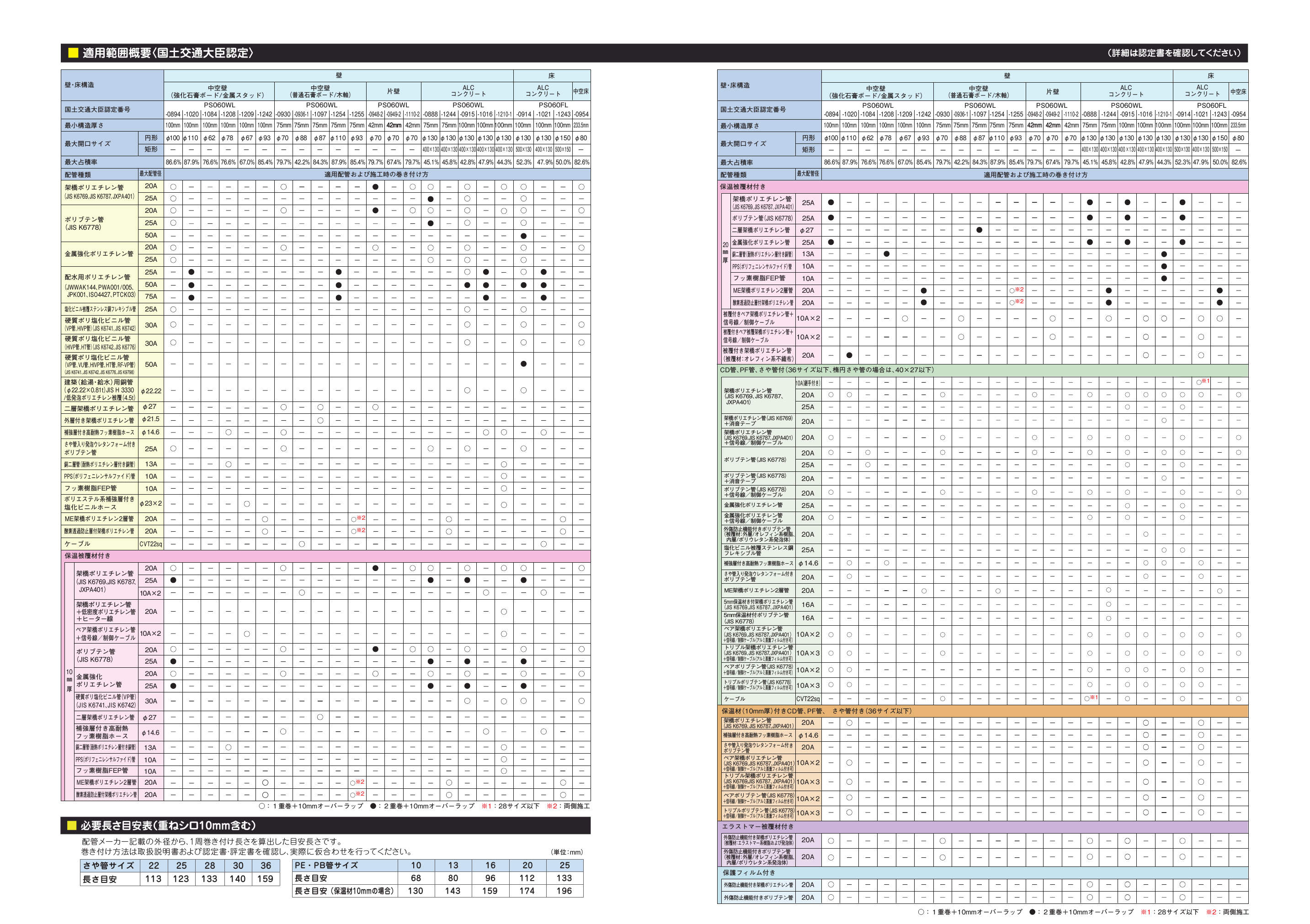 IRG-T_適用範囲概要_20251119.pdf