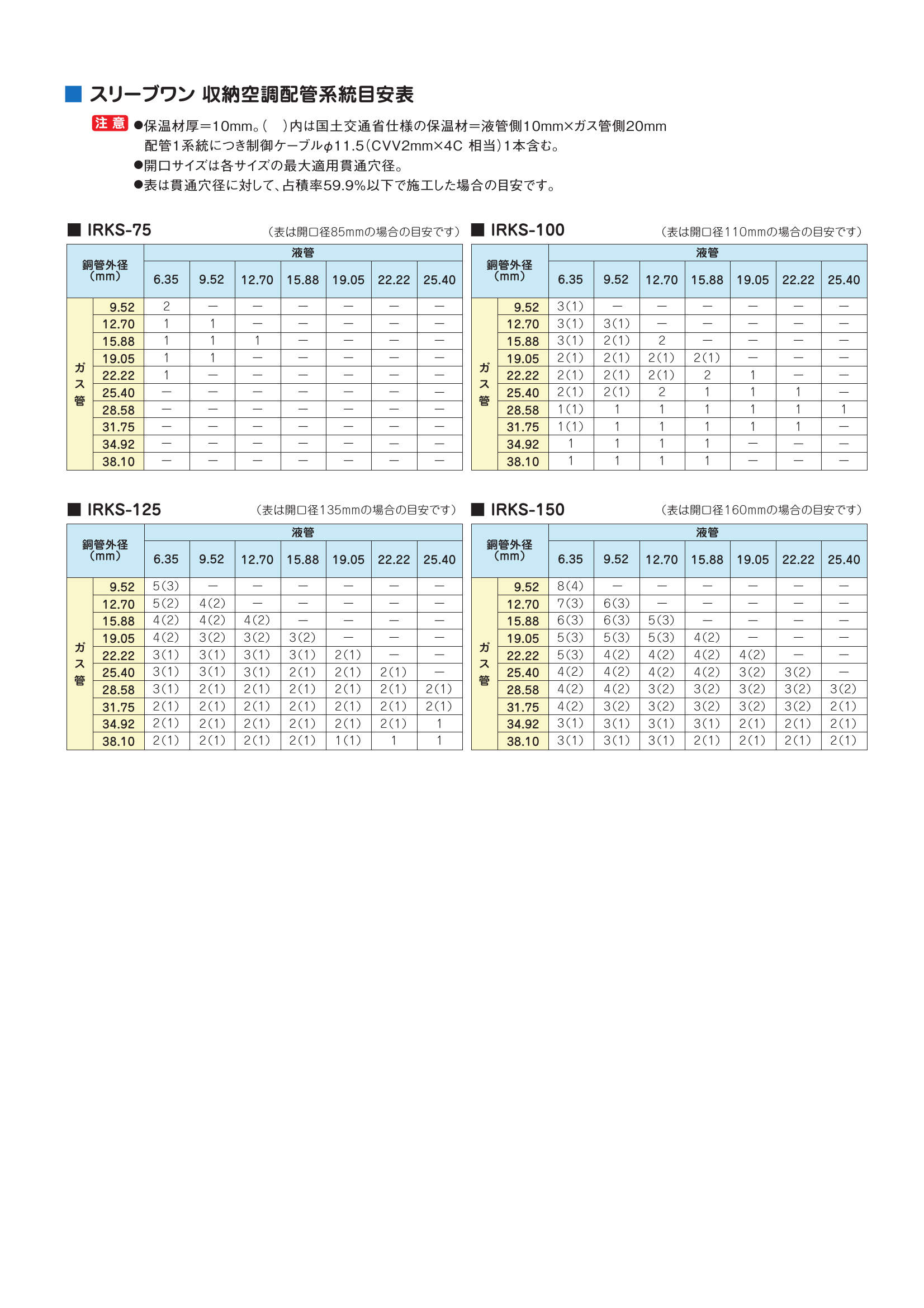 IRKS-RT_収納配管系統目安表_20230928.pdf