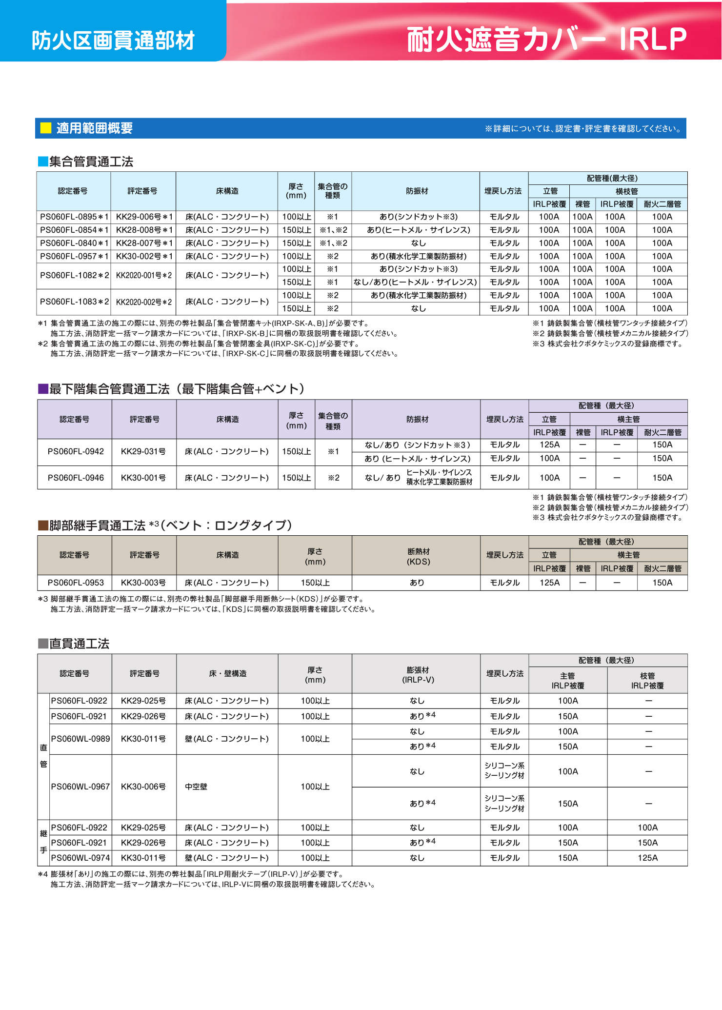 IRLP_適用範囲概要_20200310-00w.pdf