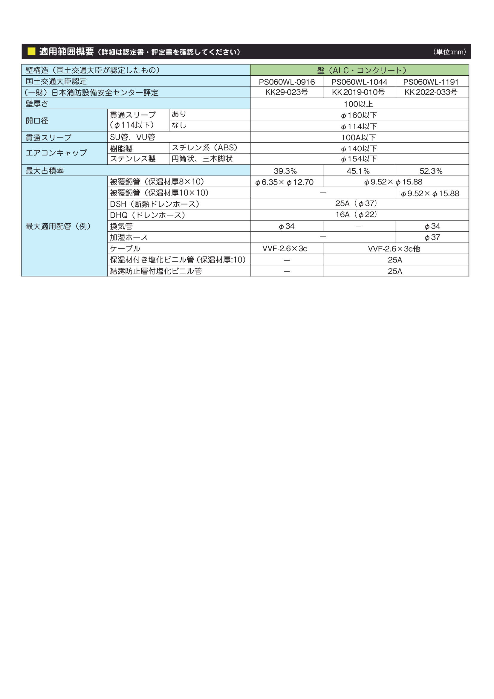IRM-P】マンション用耐火パテ | 製品情報 | 因幡電工 INABA DENKO 