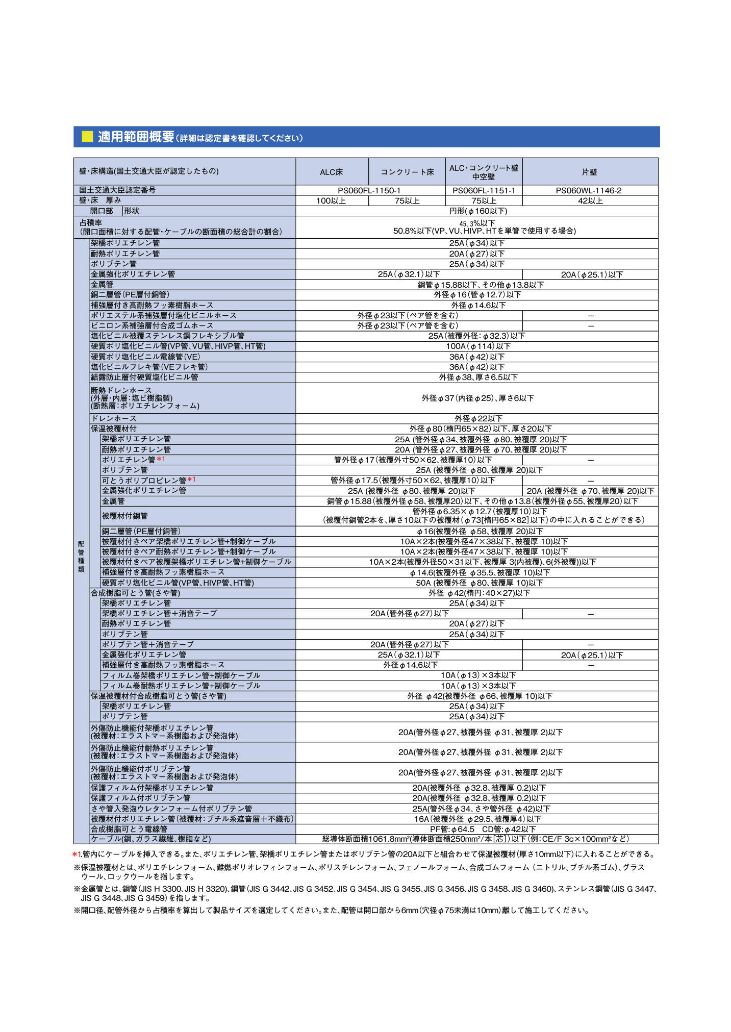 IRNS-N_適用範囲概要_20230619.pdf