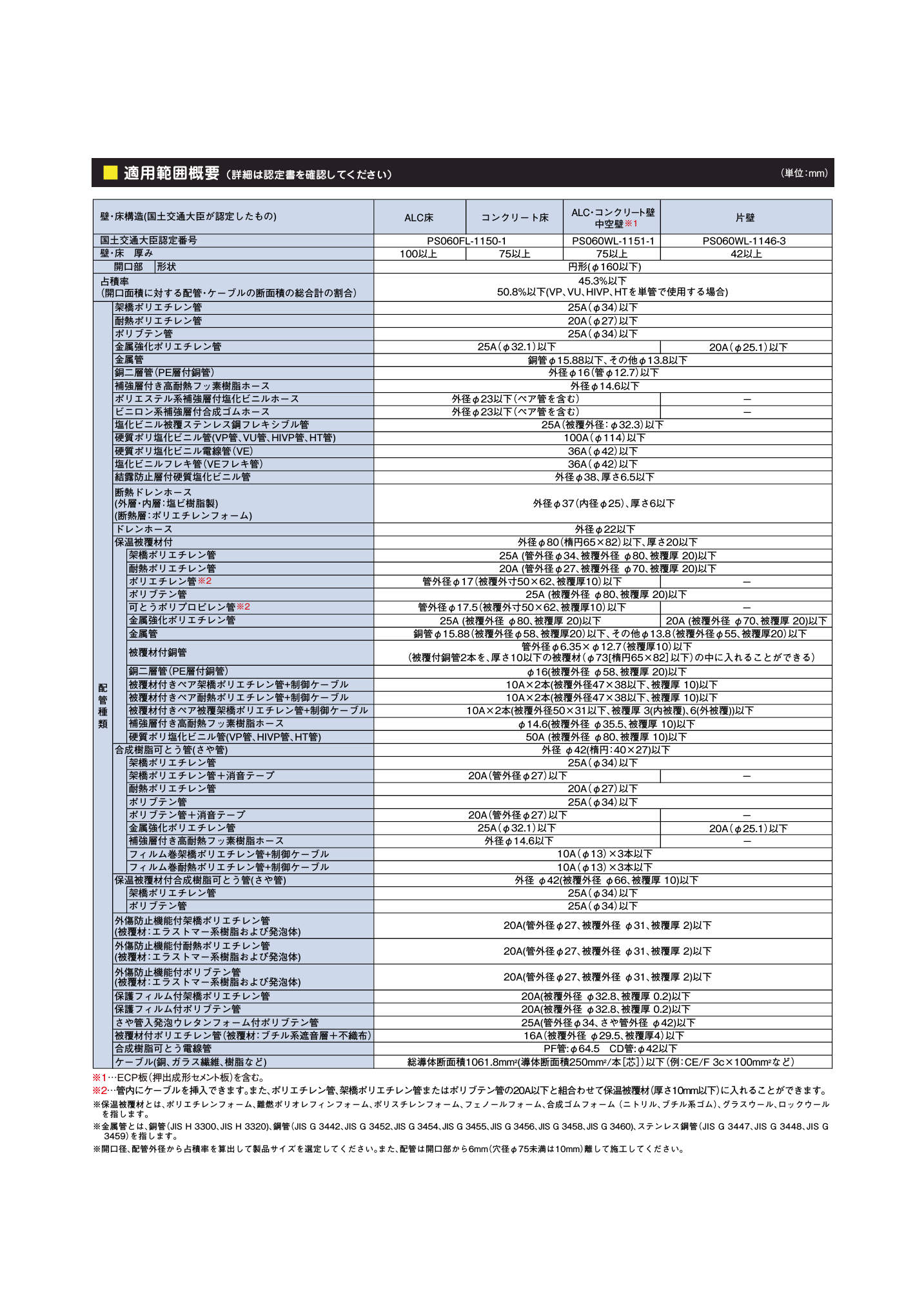 IRNS-N_適用範囲概要_20251119.pdf