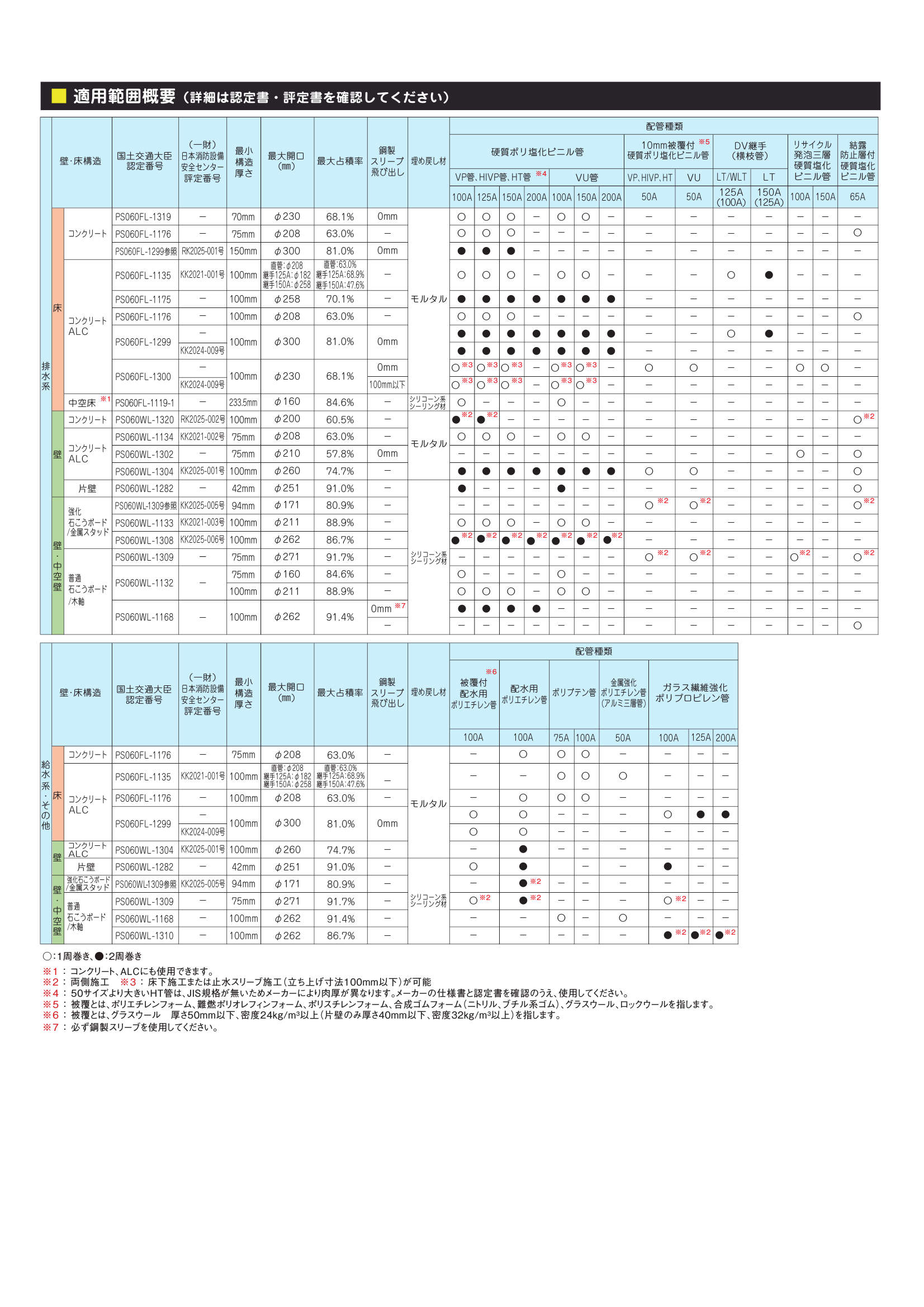IRTV-N_適用範囲概要_20250613w.pdf