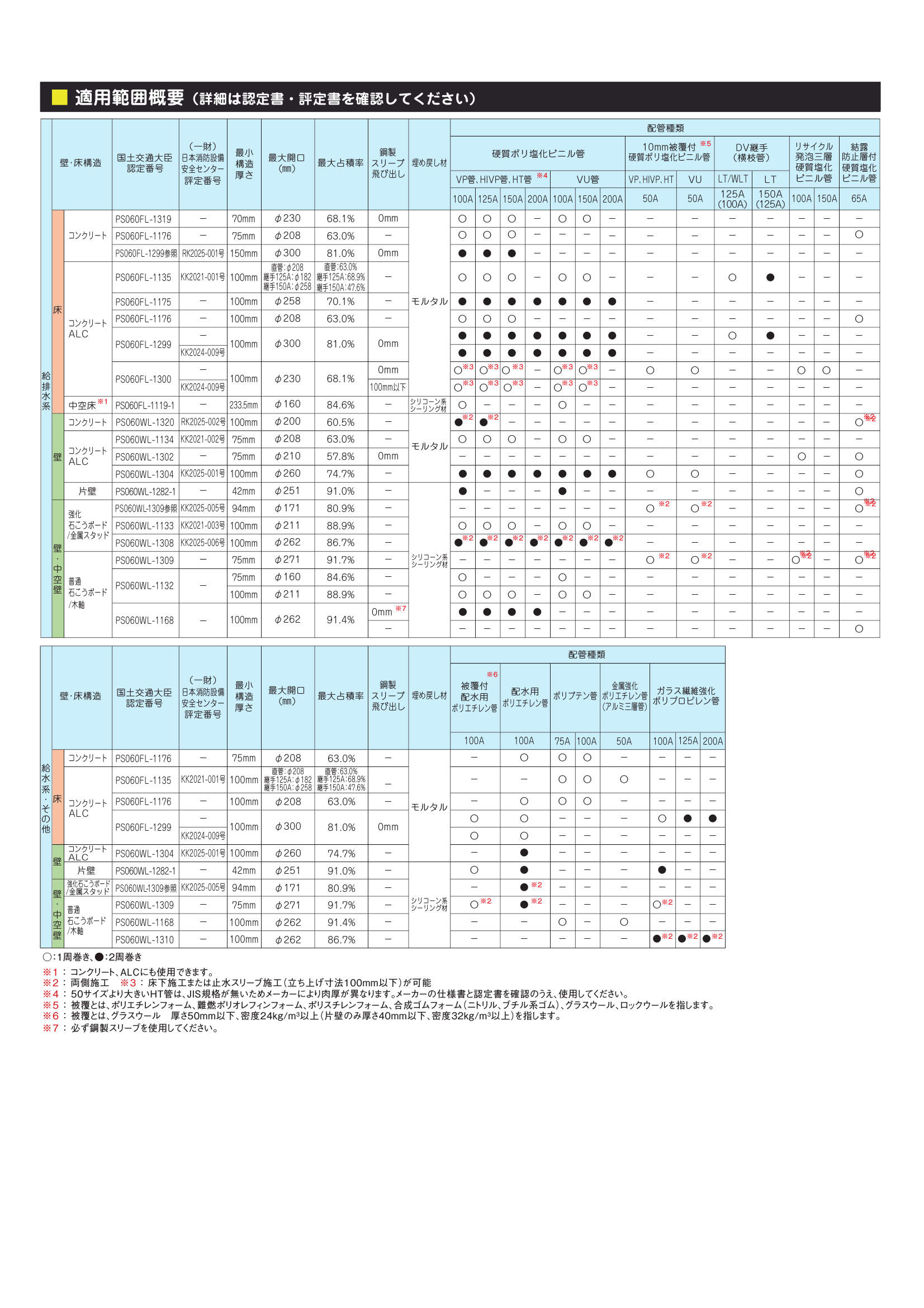 IRTV-N_適用範囲概要_20251119.pdf