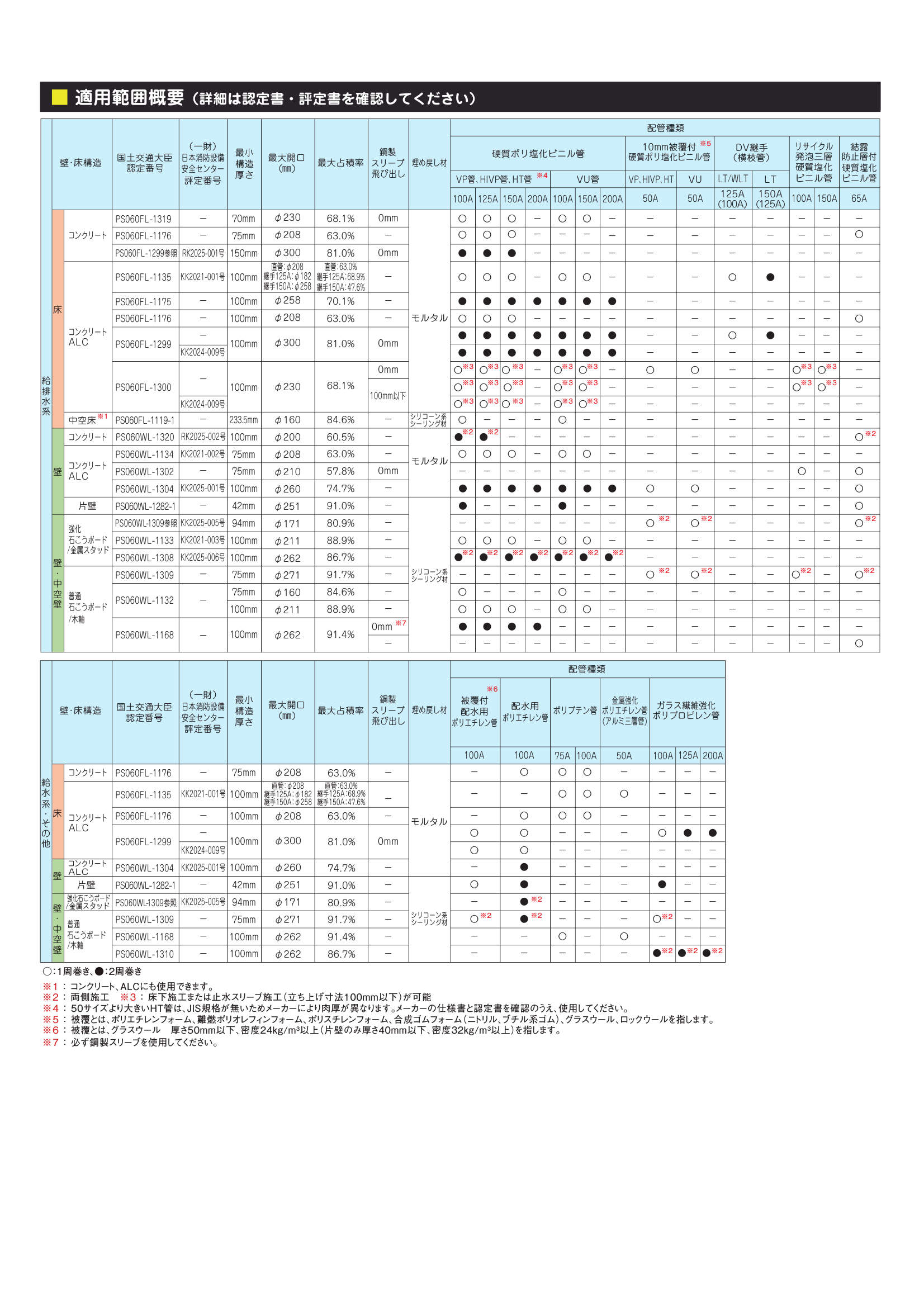 IRTV-N_適用範囲概要_20260106.pdf