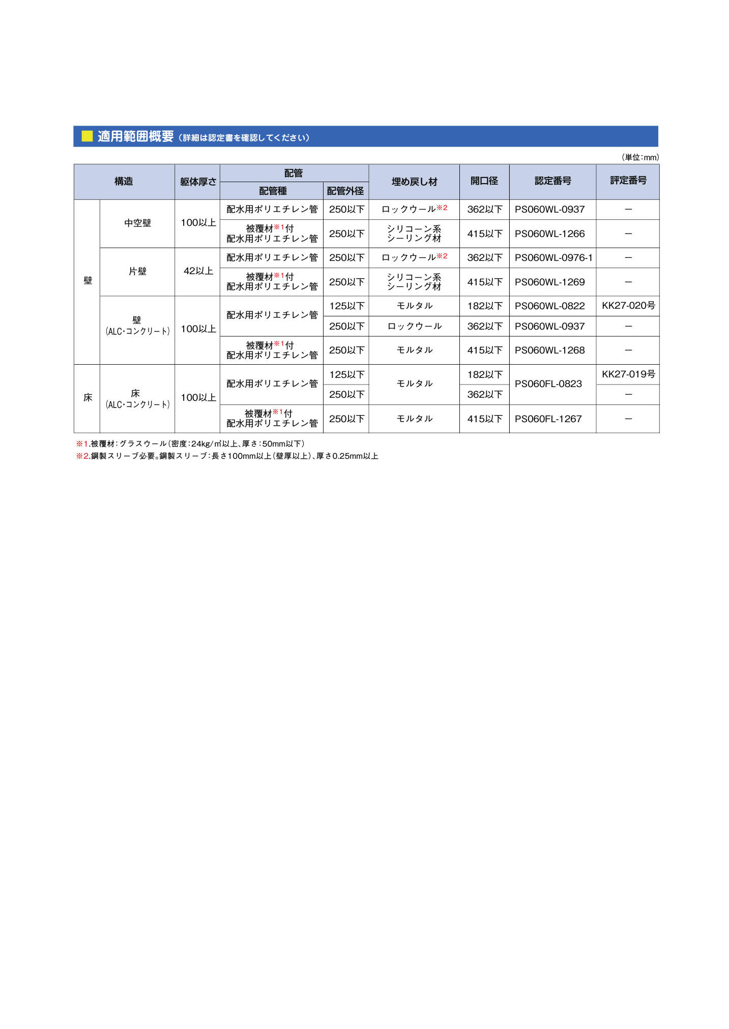 IRTW-L_適用範囲概要_20240308w.pdf