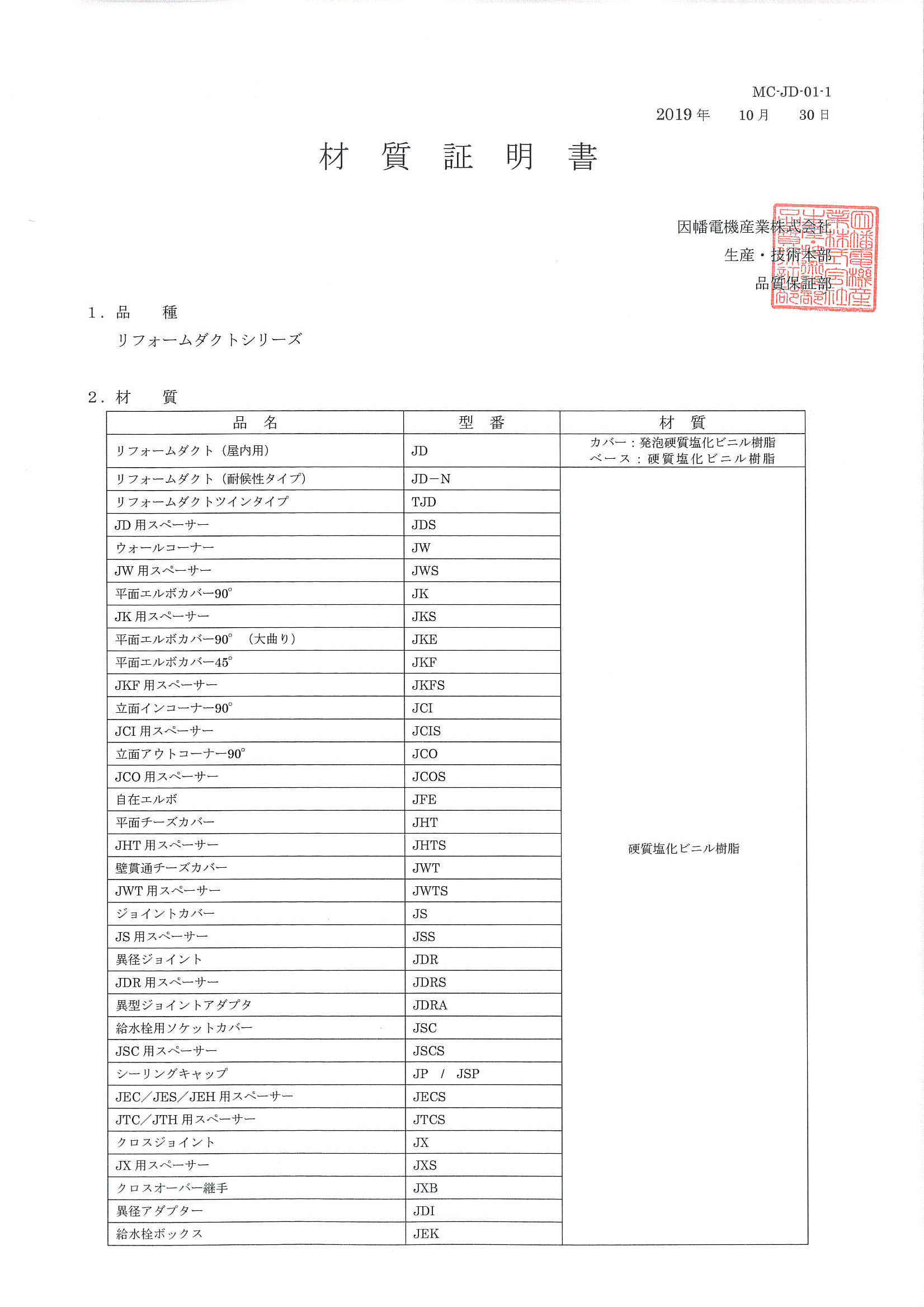 JSP】シーリングキャップ（壁穴のセンター位置50mm用） | 製品情報