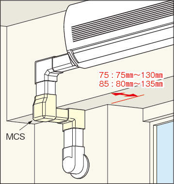 MCS_fig2.eps