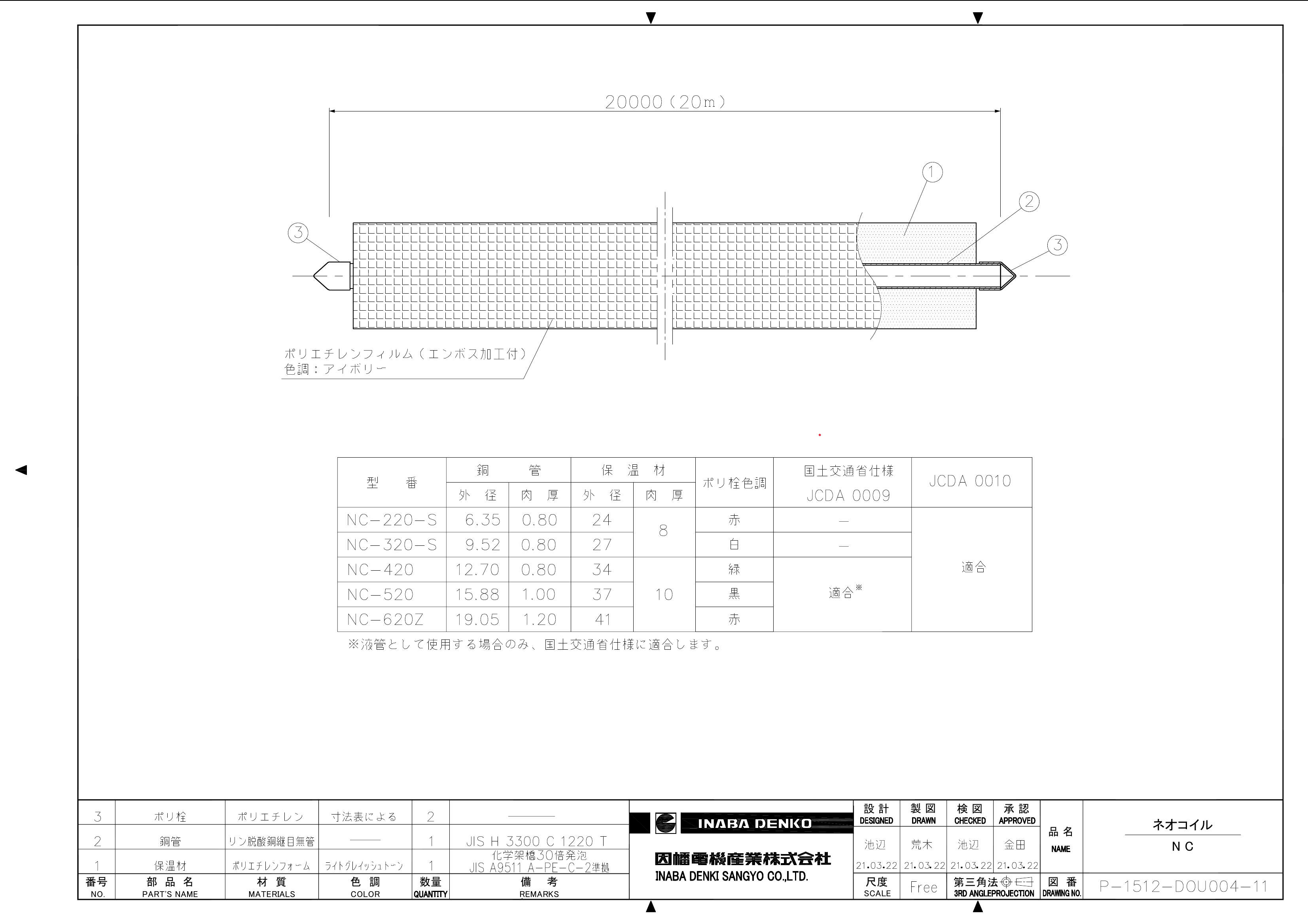 NC】ネオコイル | 製品情報 | 因幡電工 INABA DENKO（因幡電機産業）