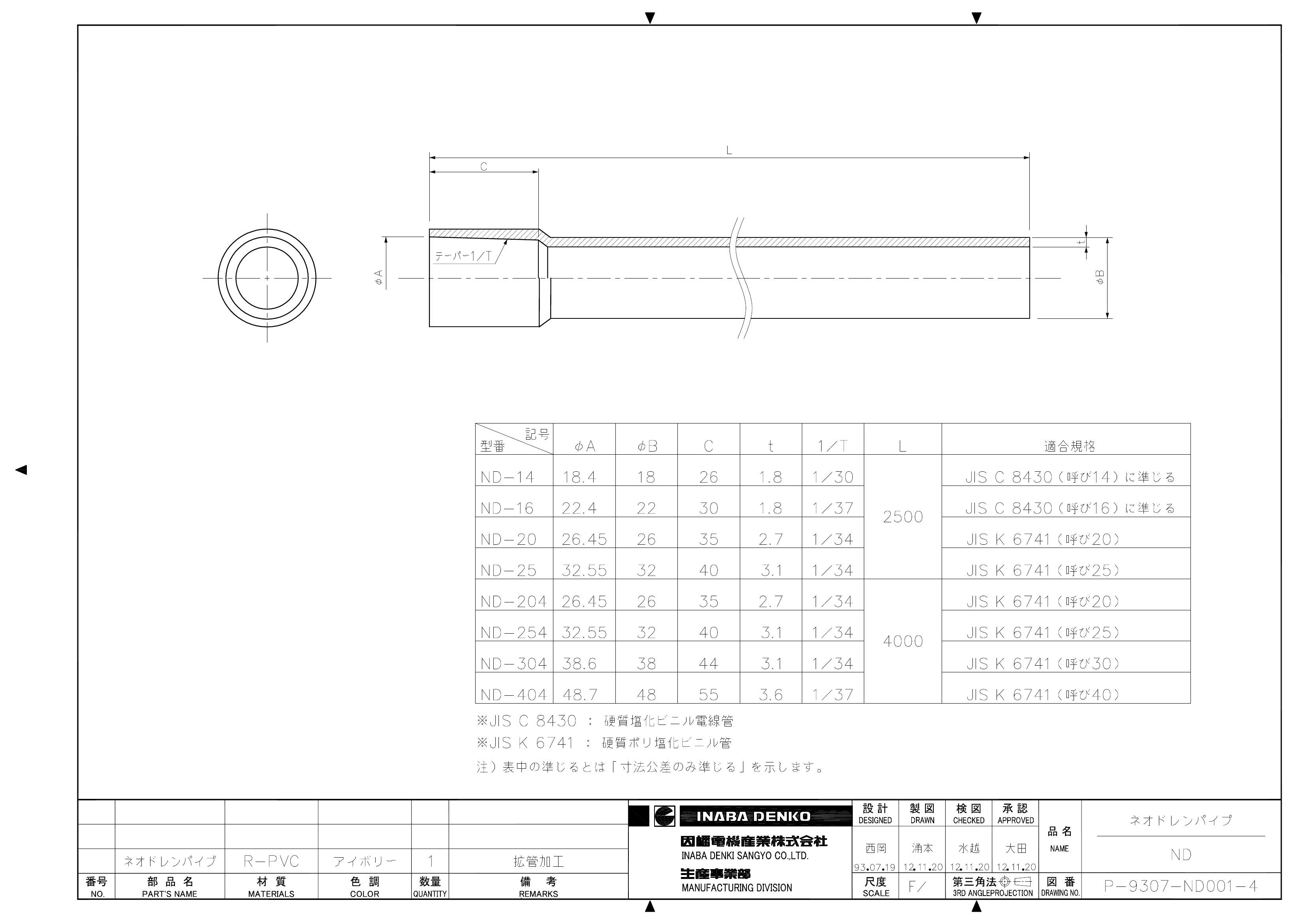 大割引 因幡電工 ネオドレンパイプ ND-25 1403