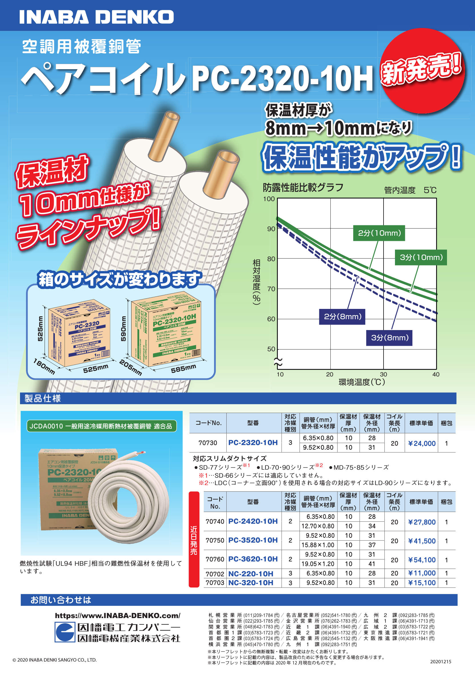 因幡電工 ペアコイル PC-3520-10H 20m 銅管及び保温材 空調用被覆銅