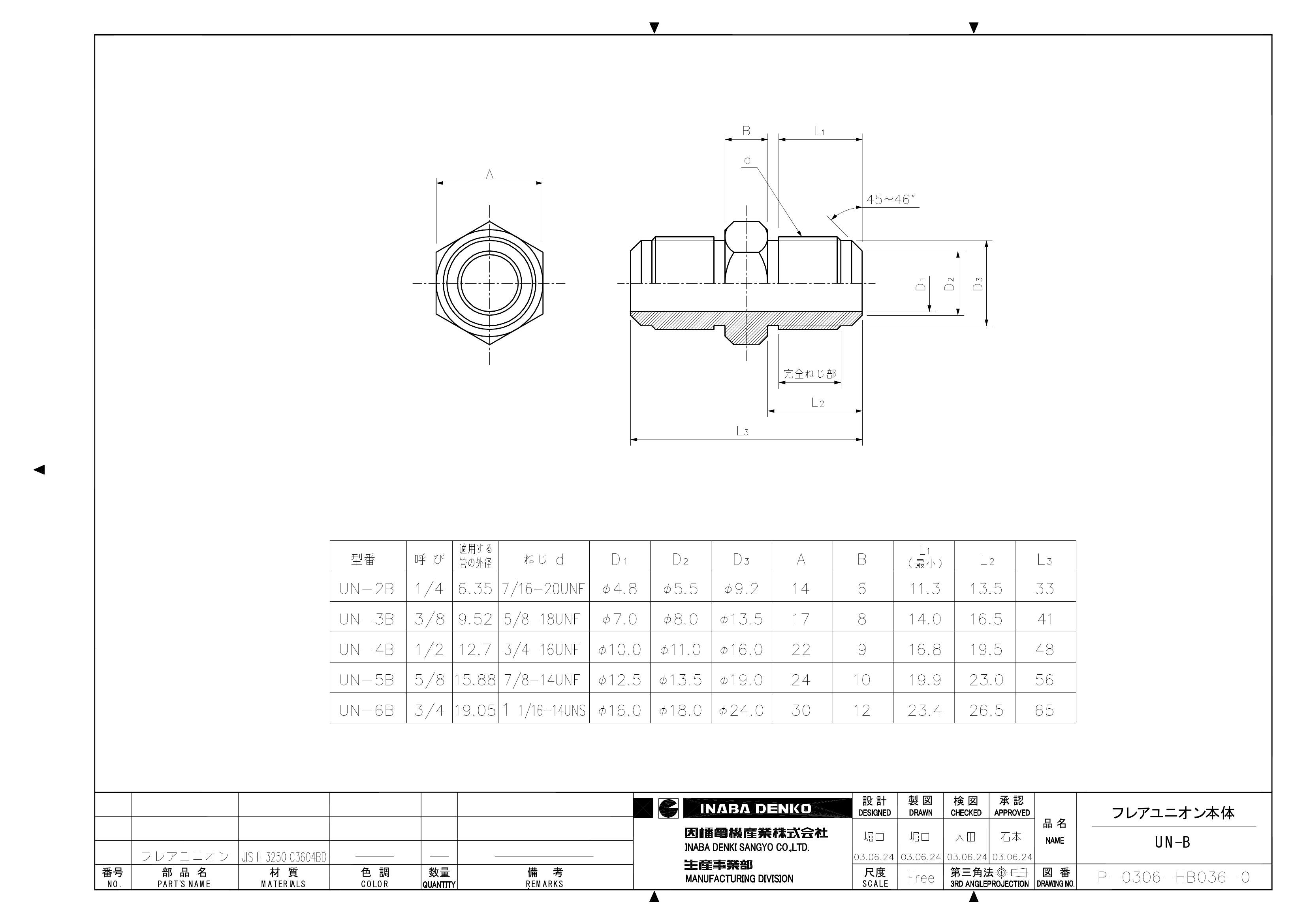 ☆正規品新品未使用品 因幡電工 新冷媒2種対応 FUN-4B 適合銅管サイズ:12.70(1 2)