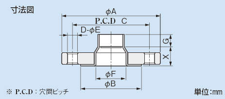 ZF5K／10K_fig.eps