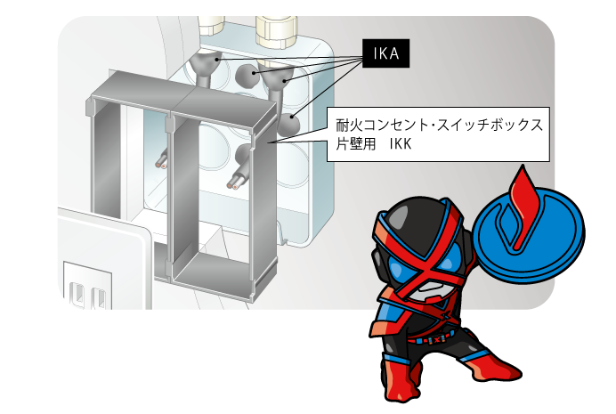 そんな時には＜耐火コンセント・スイッチボックス片壁用＞耐火パテIKAとの併用で今までできなかった片壁の耐火処理ができる優れた相棒だ！
