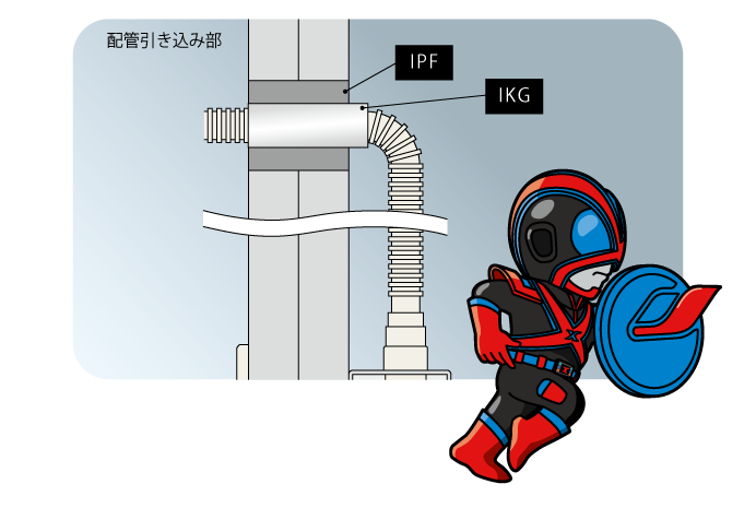 さらに引き込み部は当社製品IKGとIPFが使える！